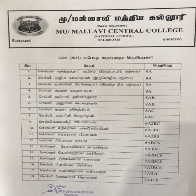 ol-results-release-2022-best-results-mulaidevu