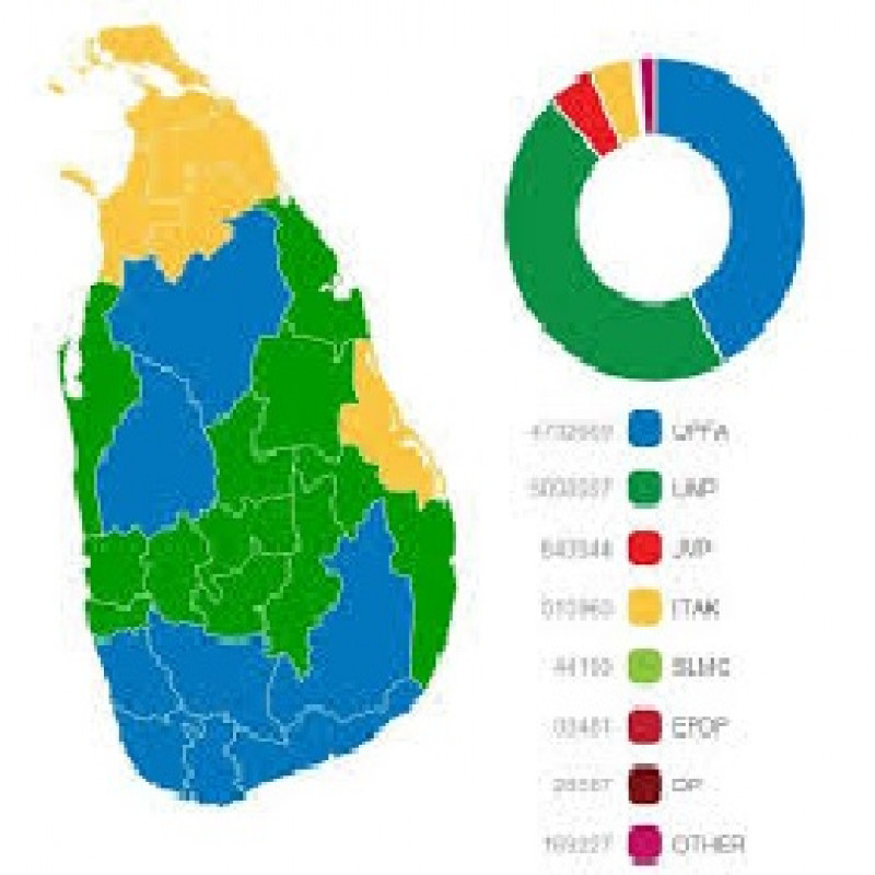 election-result-sri-lanka